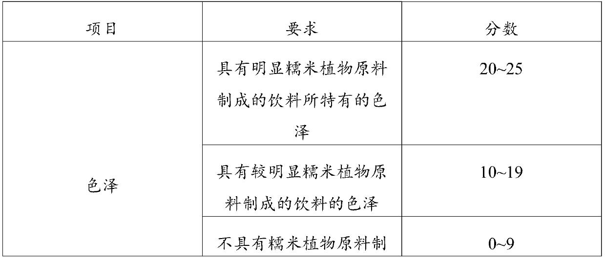 Rice milk alcoholic beverage and preparation method thereof