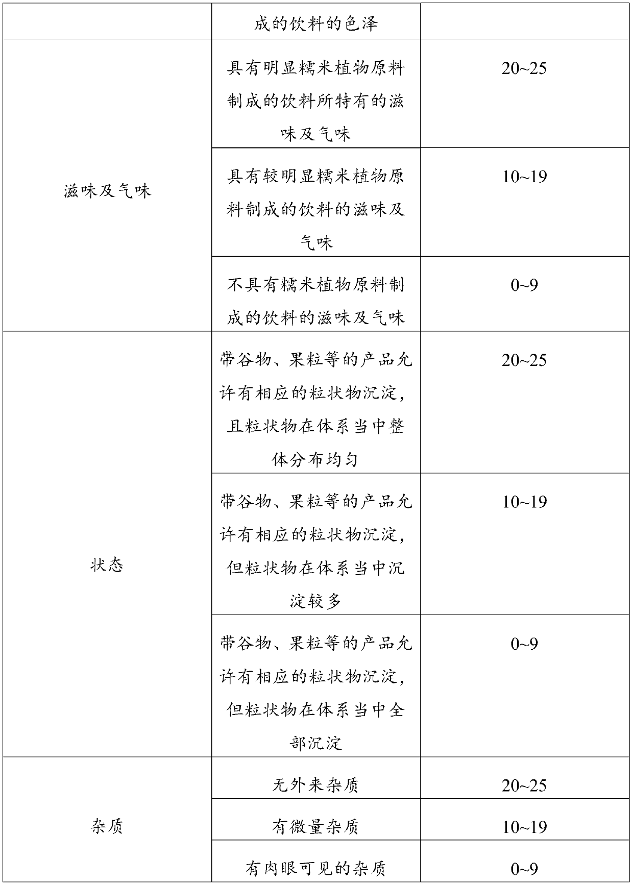 Rice milk alcoholic beverage and preparation method thereof