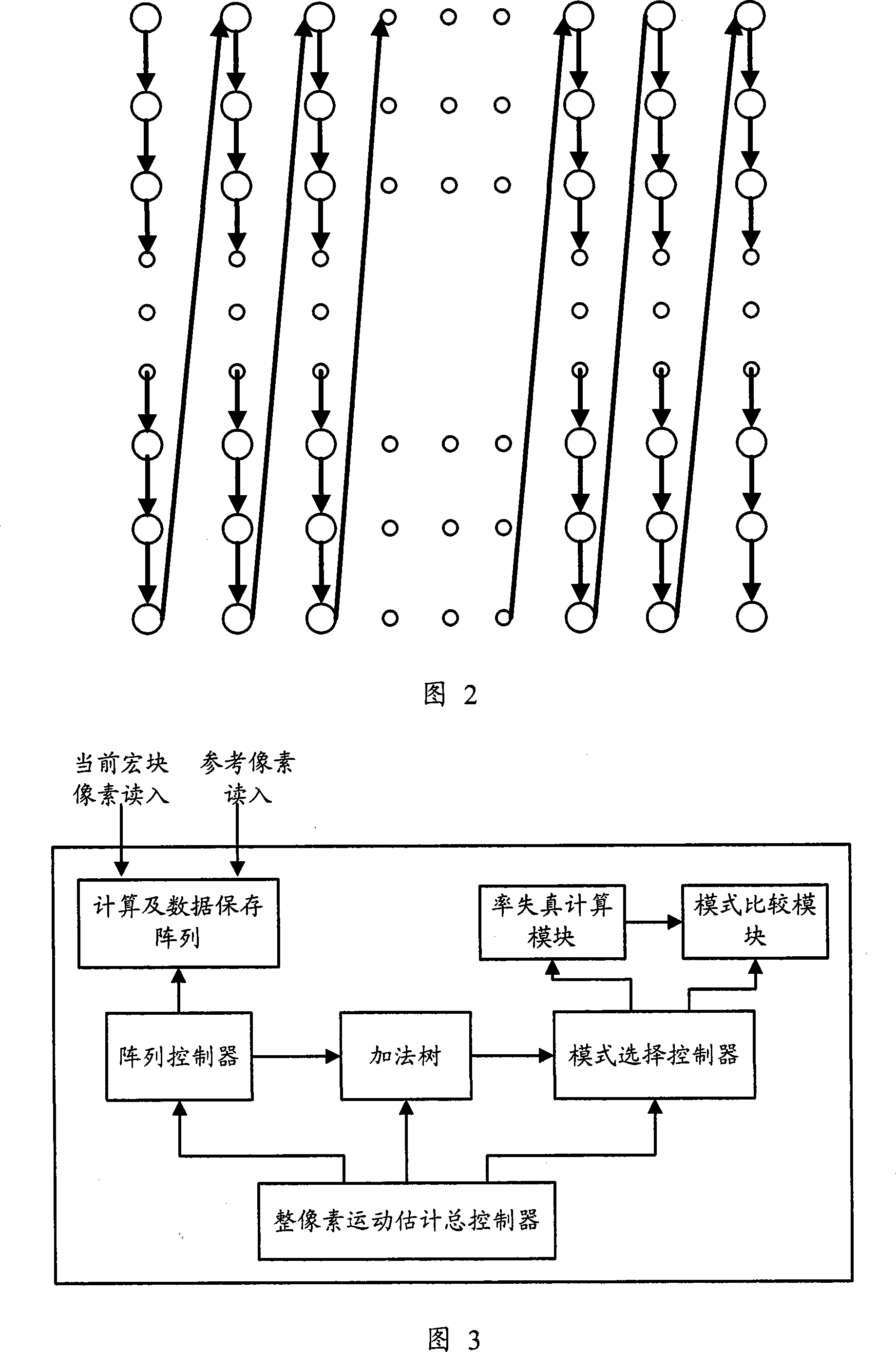 AVS-based motion estimation apparatus and searching method