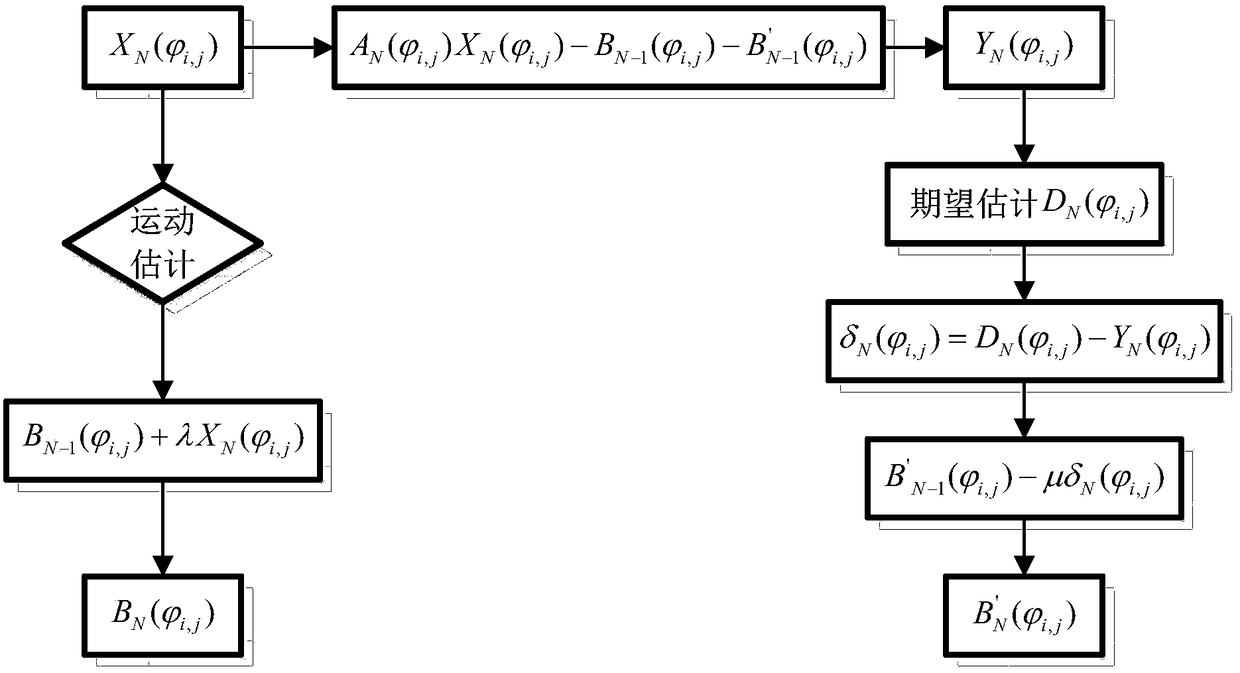 Adaptive infrared non-uniformity correction method based on motion state estimation