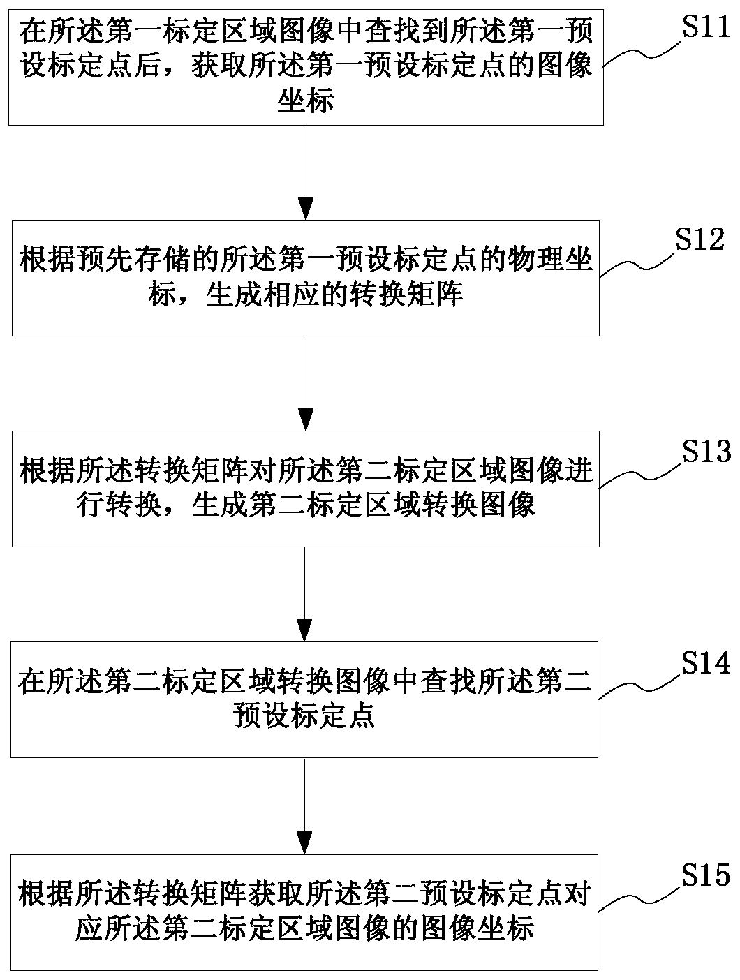 An image processing device, image correction, calibration point search method and system