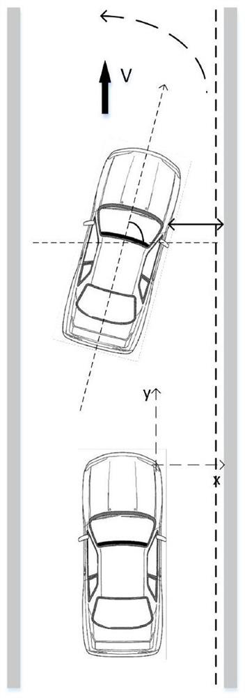 Vehicle emergency avoidance real vehicle test system and method