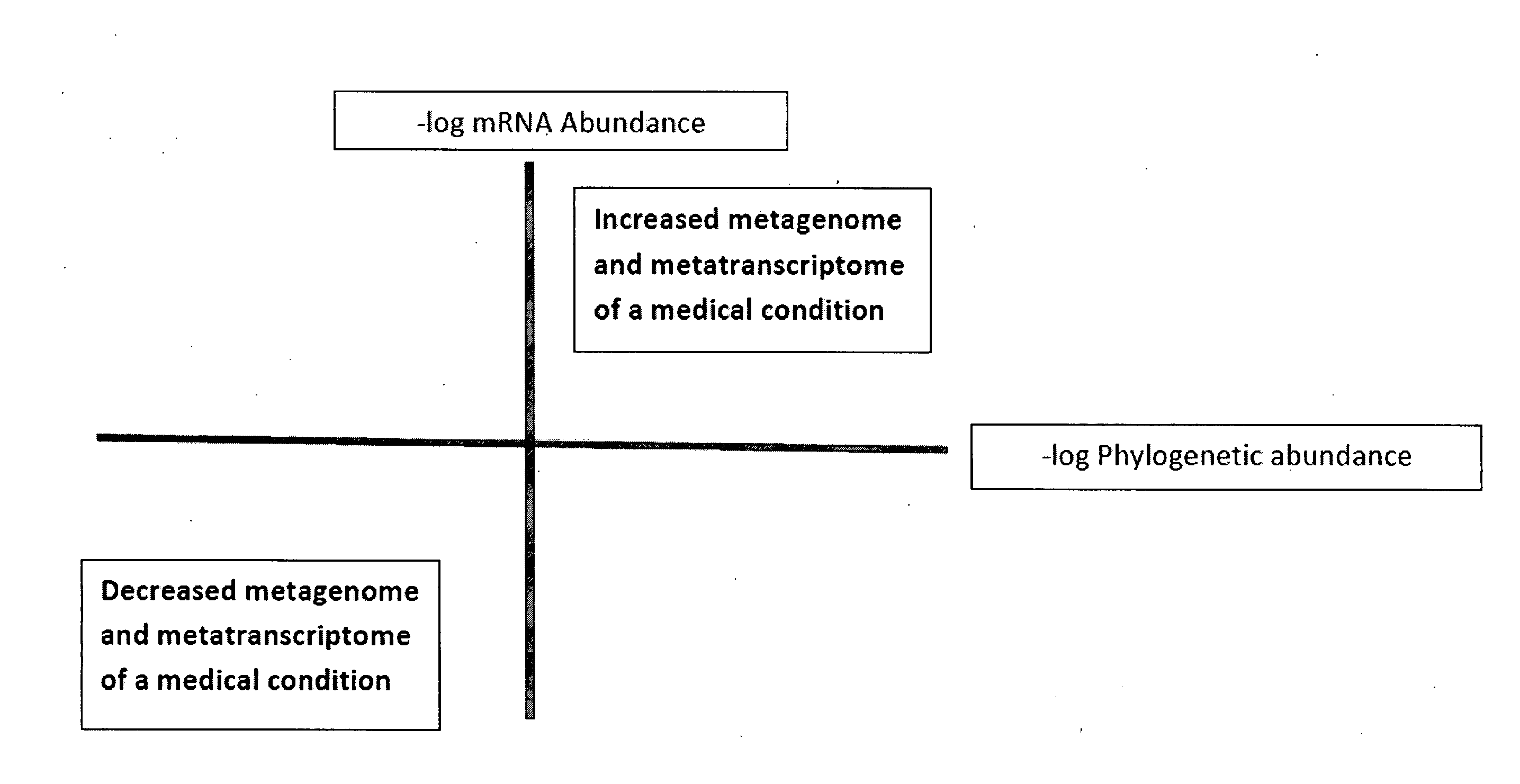 Methods of combining metagenome and the metatranscriptome in multiplex profiles