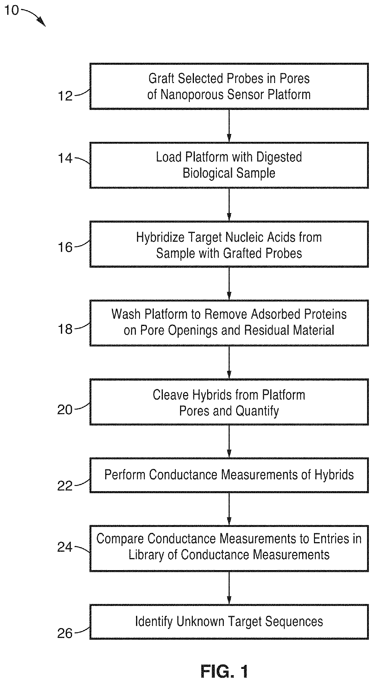 Integrated electrochemical detection and purification of nucleic acid biomarkers
