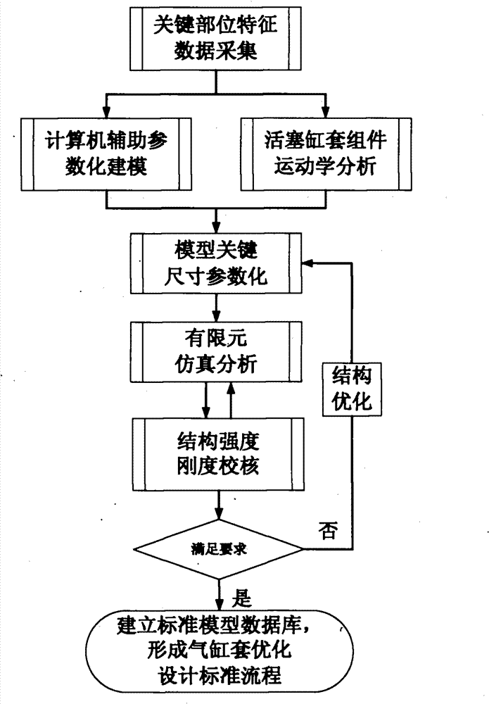 Shape optimizing method for cylinder sleeve of slow-speed diesel