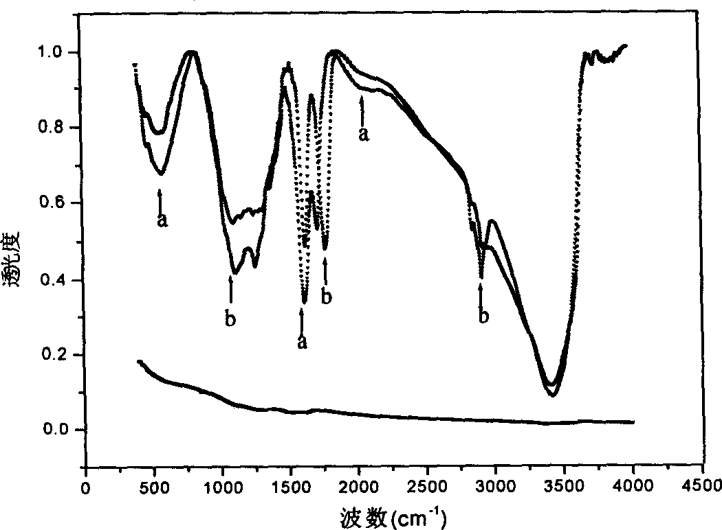 Method for producing nano diamond particles purified by cerium salt