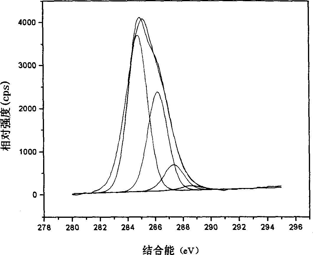 Method for producing nano diamond particles purified by cerium salt