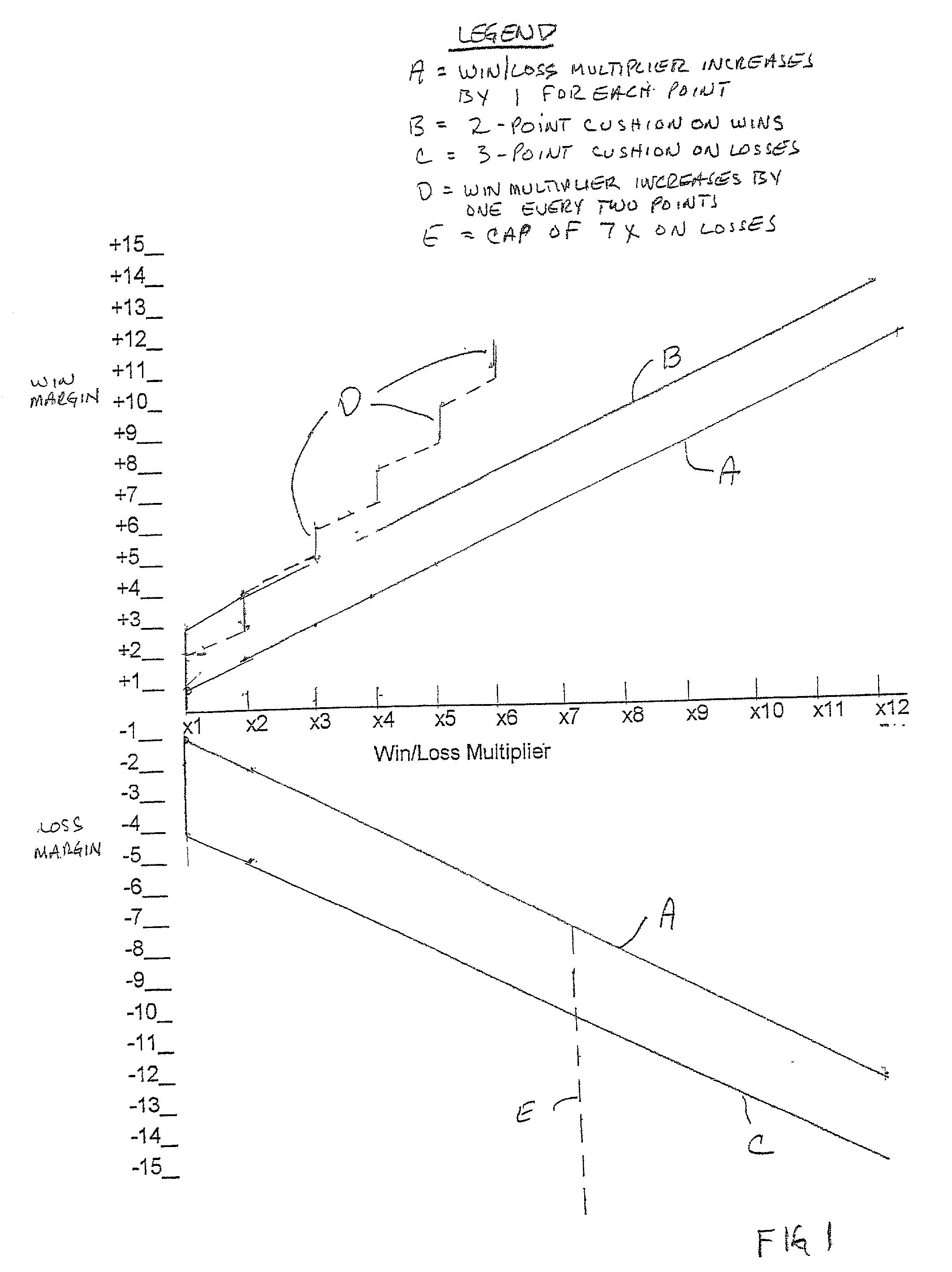 Method of effecting multiple wagers on a sports or other event