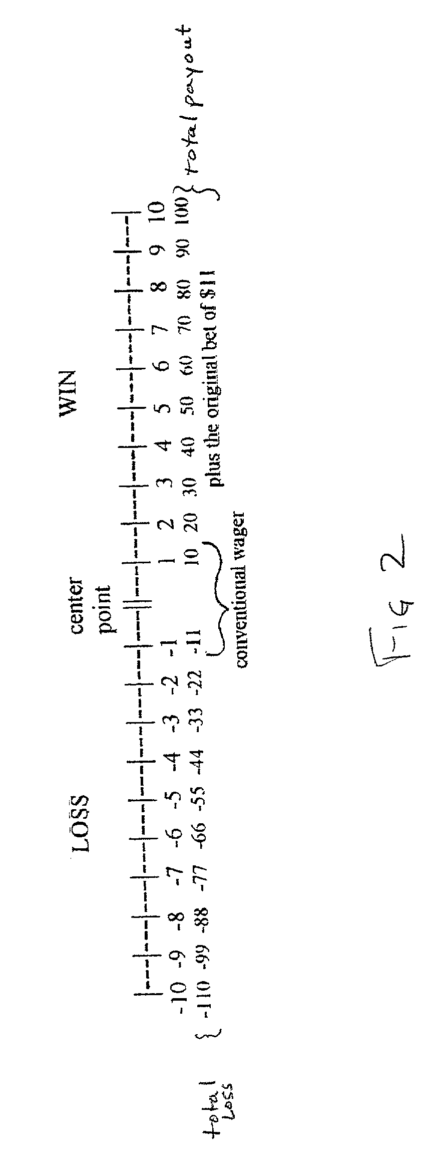 Method of effecting multiple wagers on a sports or other event