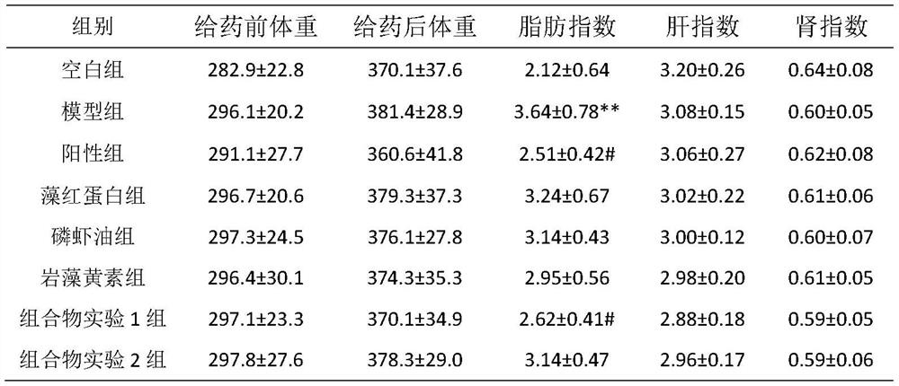 Marine active protein composition with weight-losing and lipid-lowering effects and preparation method of marine active protein composition