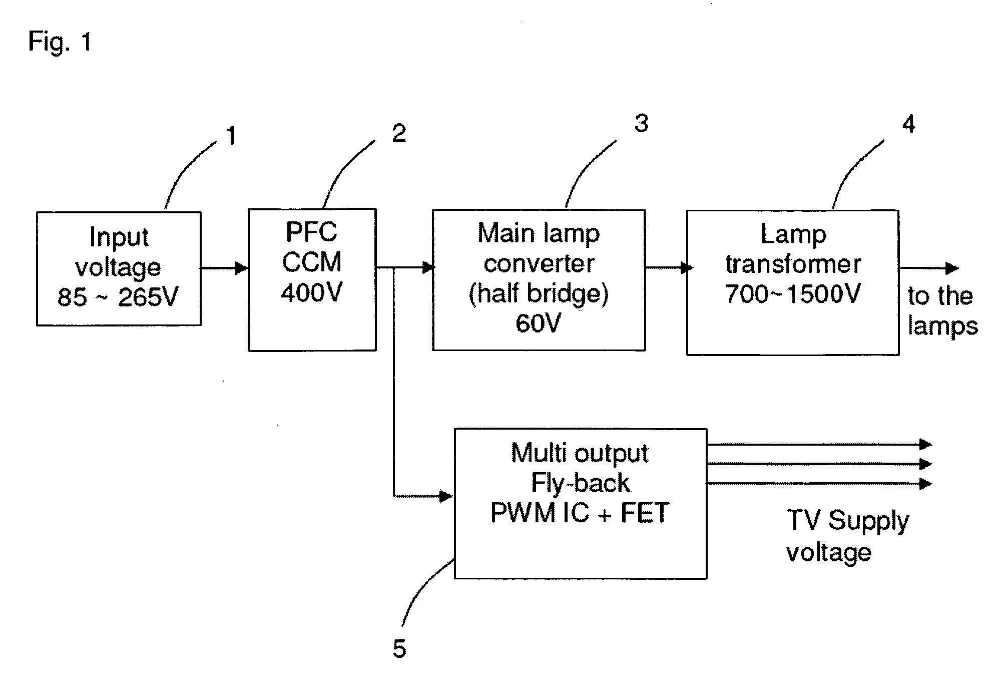 Method for controlling gas discharge lamps