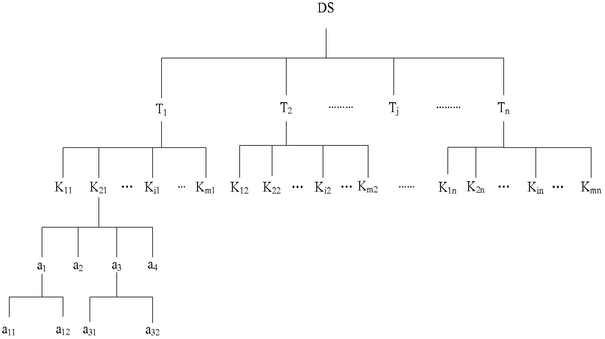 Complex data visualization method and equipment based on stacked tree graph