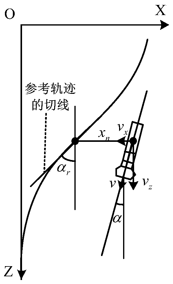 Vertical drilling process deviation correction control method based on automatic guiding drilling tool