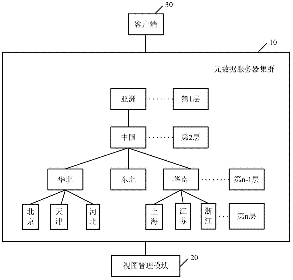 Cloud storage system and metadata writing-in method and metadata reading method thereof