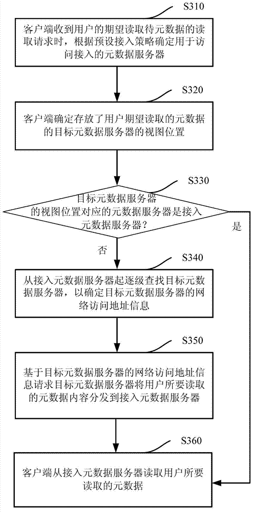 Cloud storage system and metadata writing-in method and metadata reading method thereof