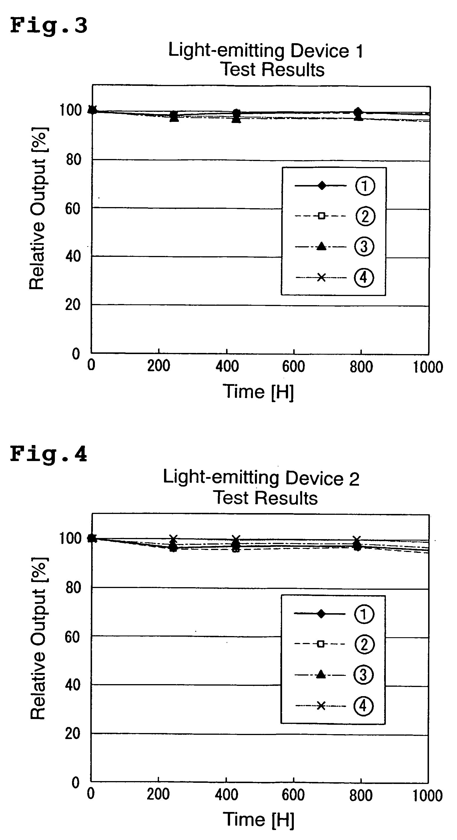 Light emitting device with excellent heat resistance and light resistance