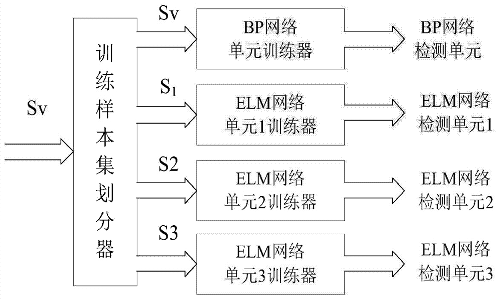 A battery pack capacity detection system based on combined neural network