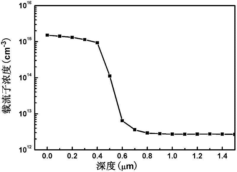 Method for doping silicon wafer with colloidal silicon nano particles