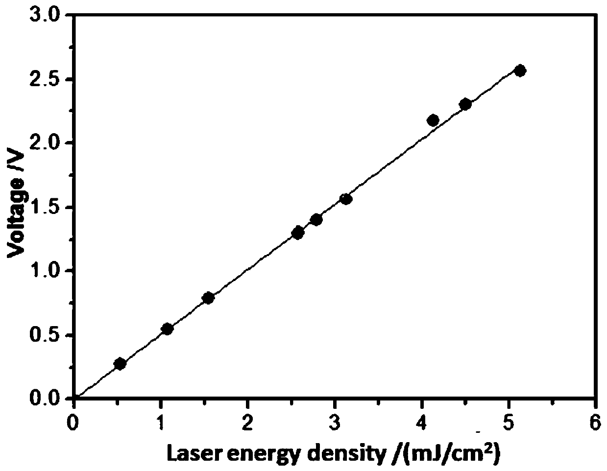 GaN-based photothermal detection thin film element