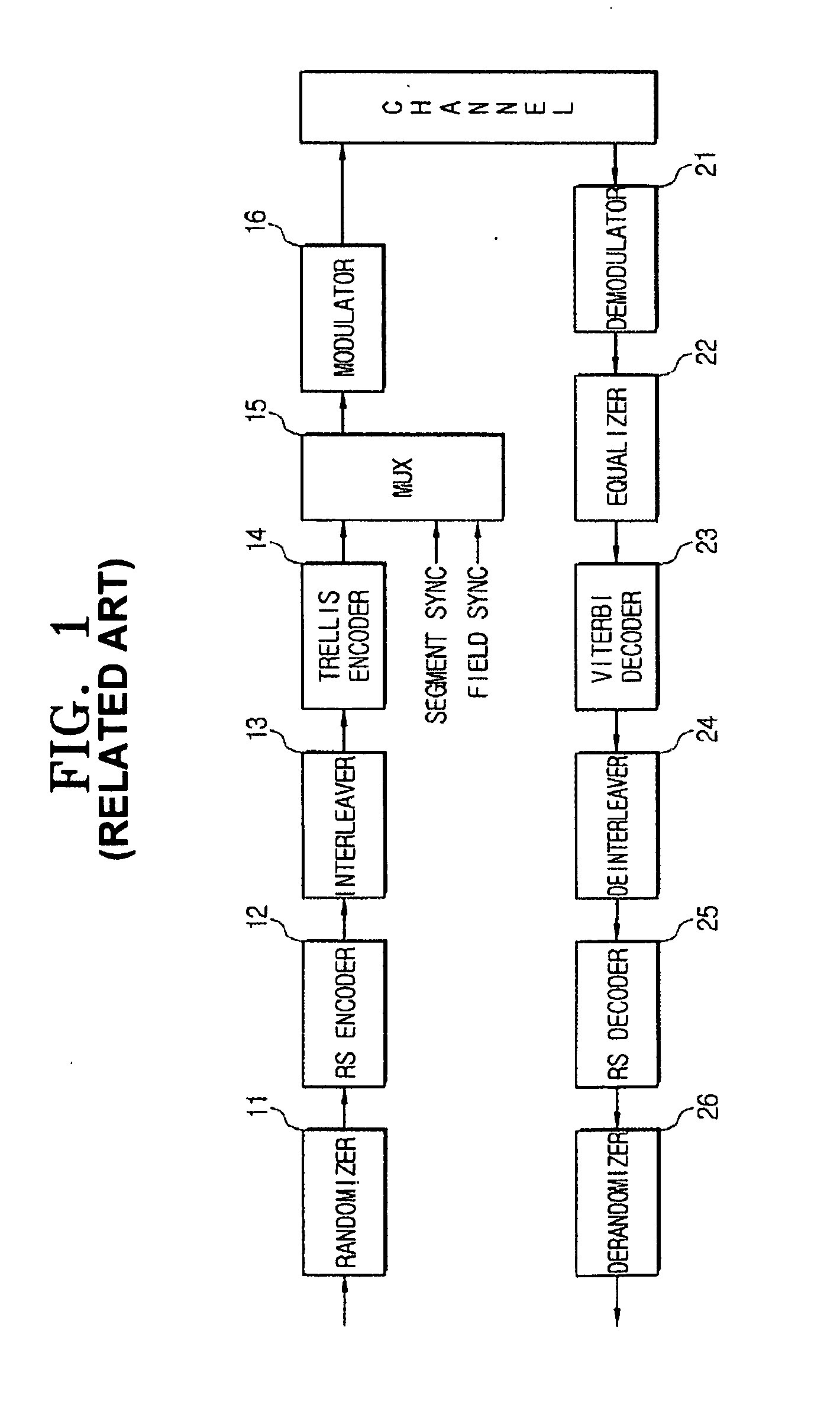 Transmitter and system for transmitting/receiving digital broadcasting stream and method thereof