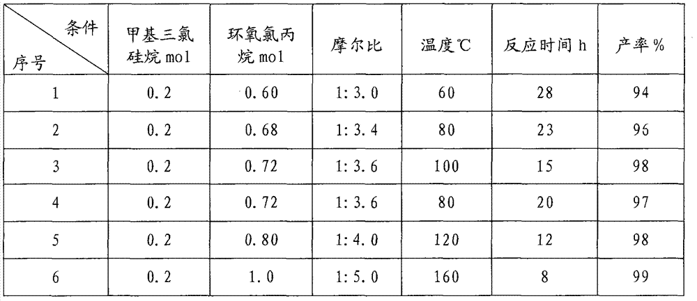 Methyltri(2,3-dichloropropoxy)silane compound and preparation method thereof