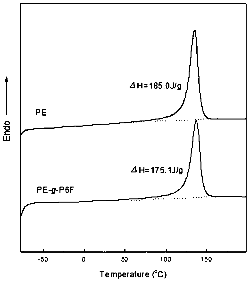 Polyolefin material with surface grafted polymer and preparation method and application of polyolefin material