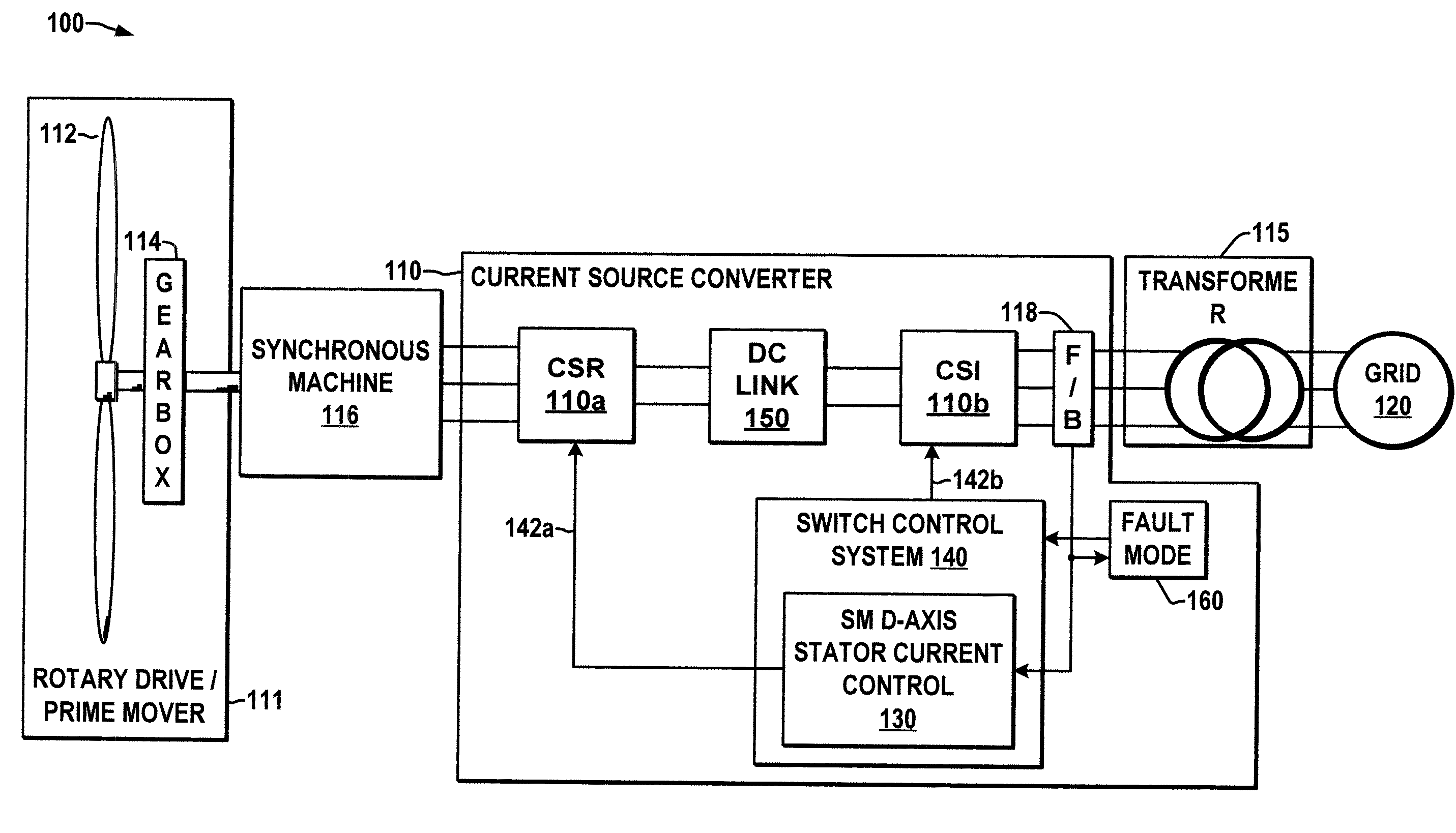 Current source converter-based wind energy system