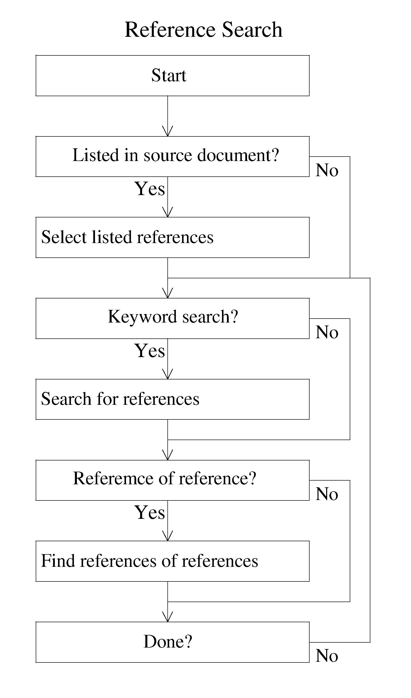 Ranking by similarity level in meaning for written documents