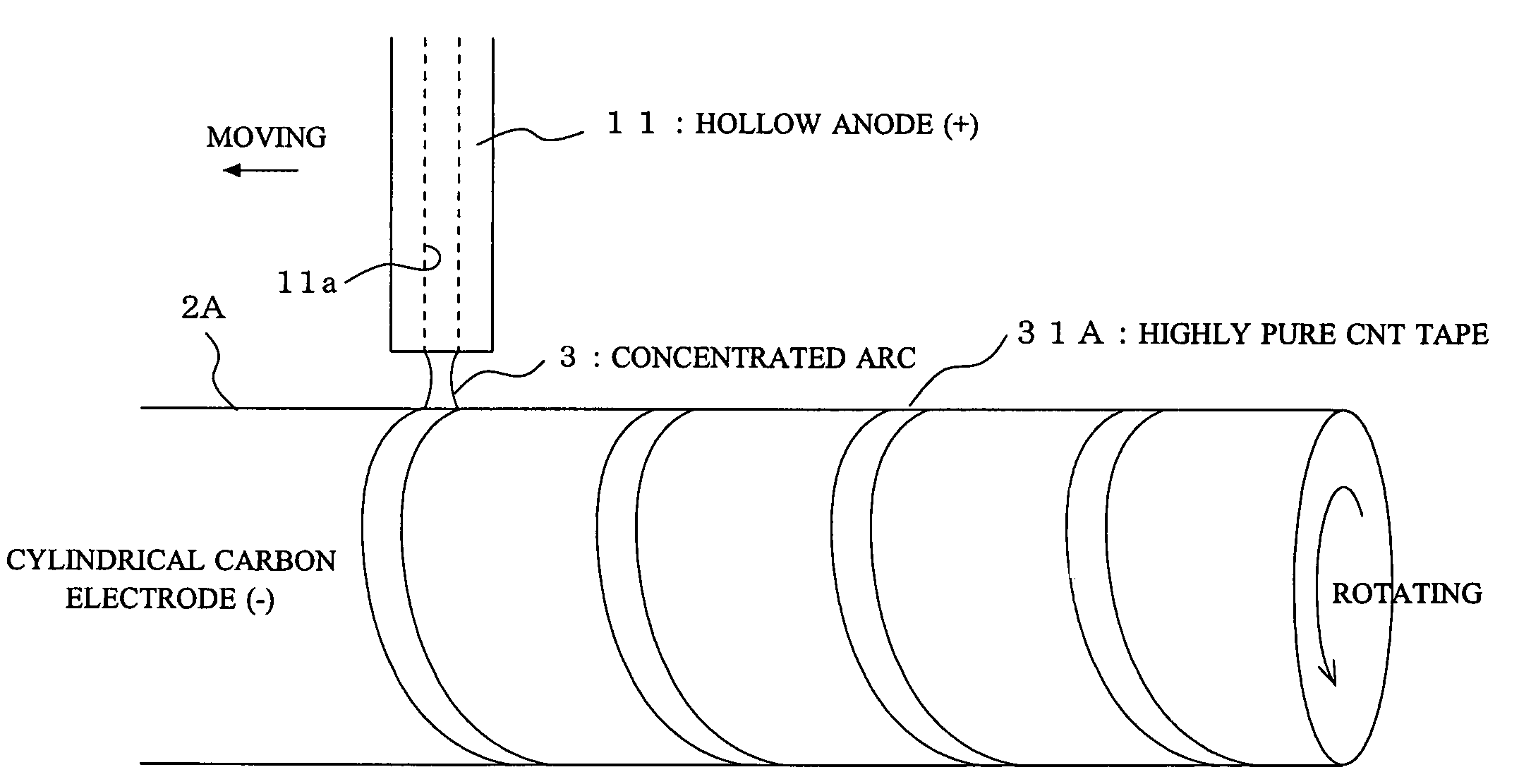 Process for producing carbon nanotubes by arc discharge