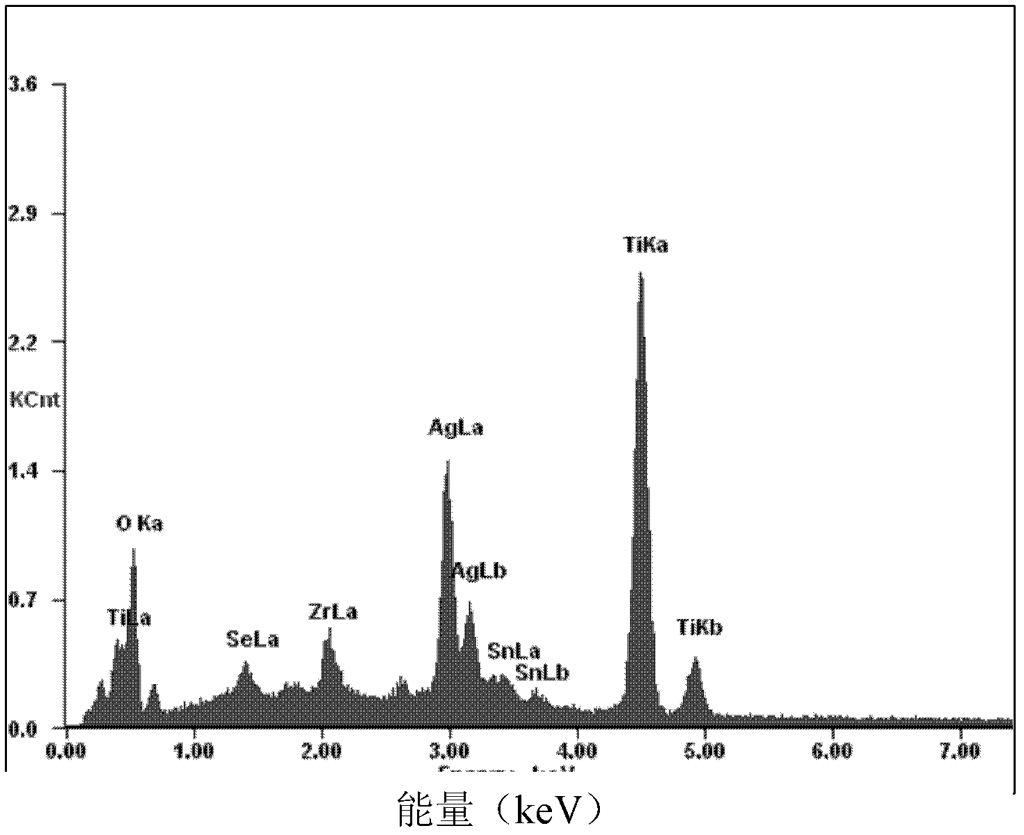 Titanium dioxide (TiO2) nanotube composite material and method for depositing SnSe/Ag nanoparticles