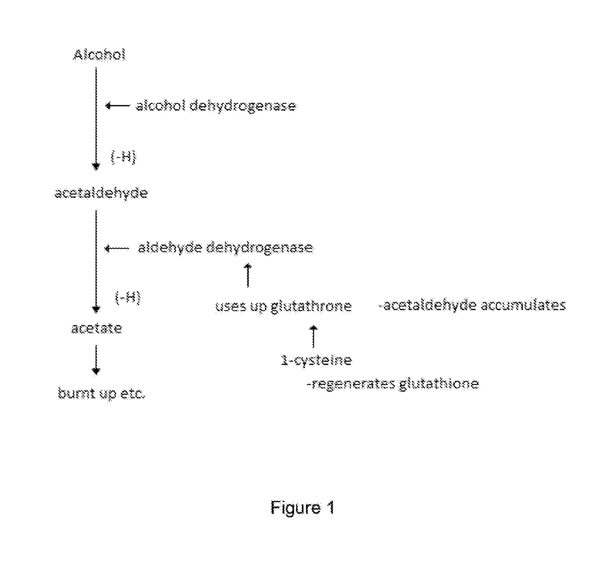 Formulation and method for the prevention and/or treatment of hangover symptoms