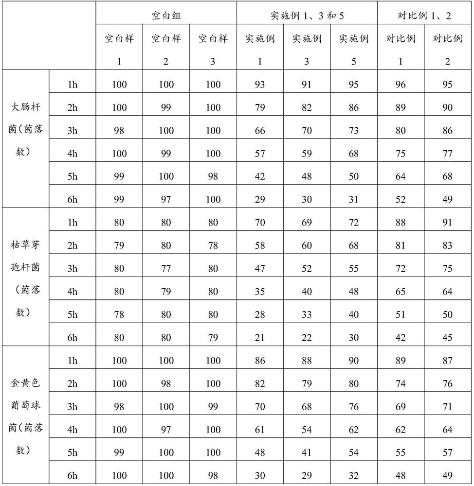 A temperature-sensitive slow-release protective mask sticker and preparation method thereof