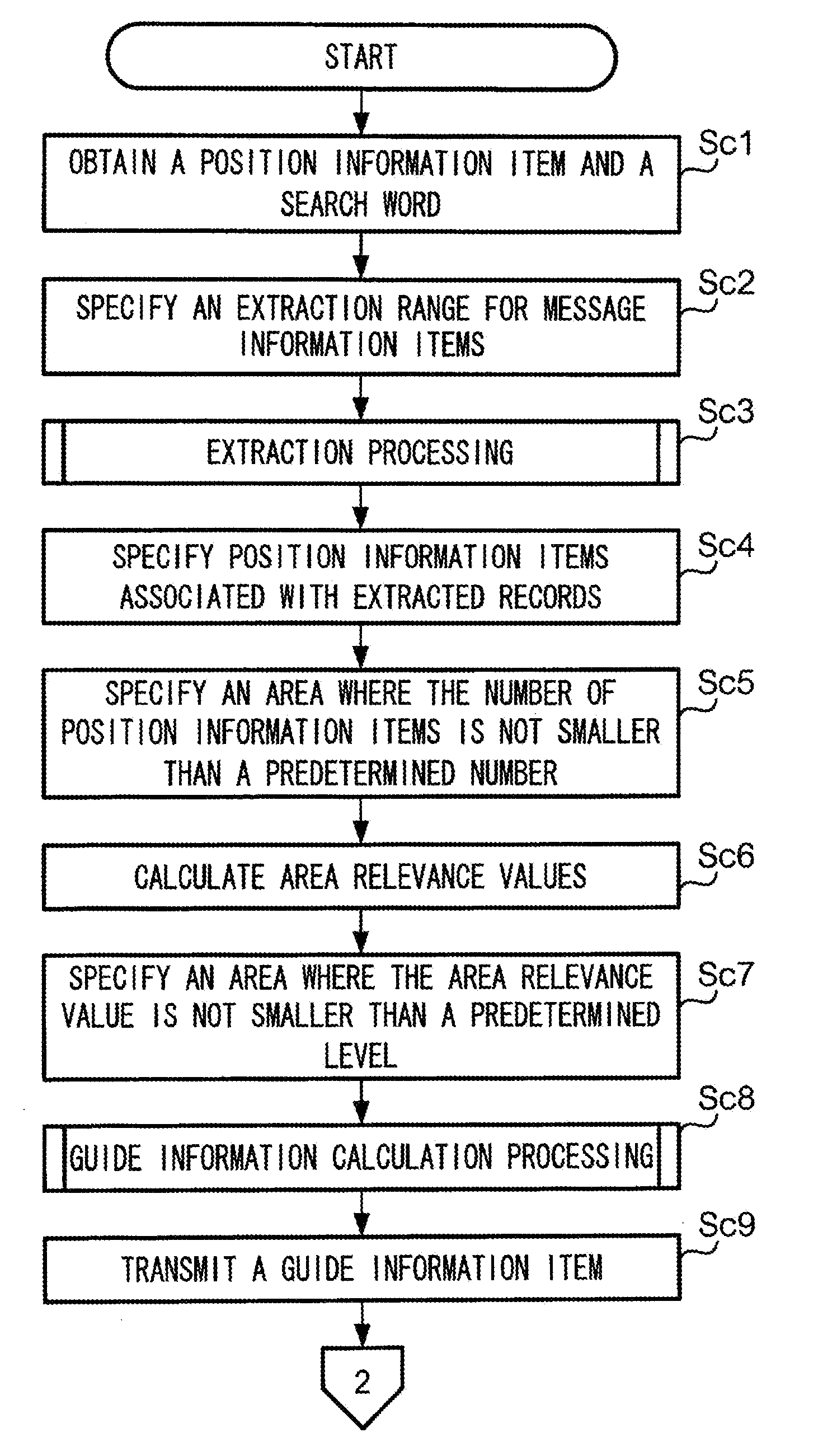 Method and System for Providing Information in Virtual Space