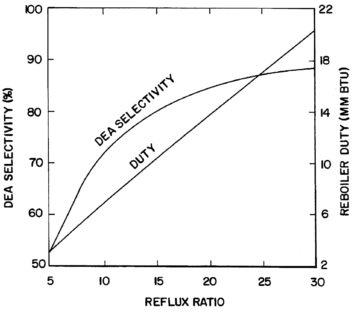 Selective production of diethanolamine