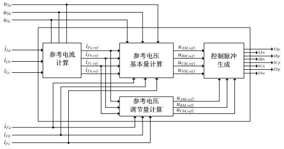 Control method of hybrid four-leg shunt active power filter