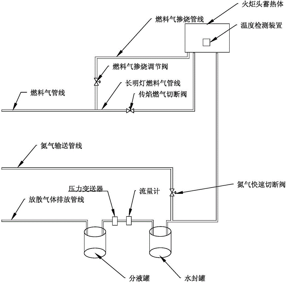 Safe energy-saving combustion control system and method applied to torch system