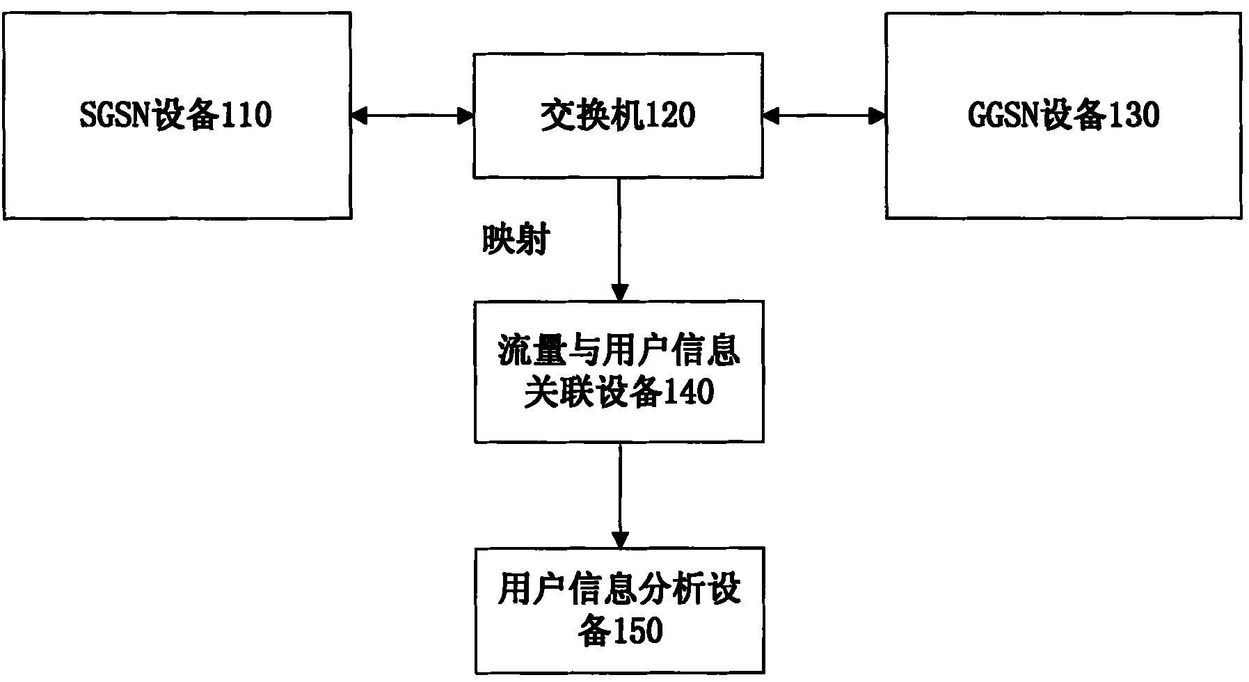 Method and system for correlating flow and user information in general packet radio service (GRPS) network