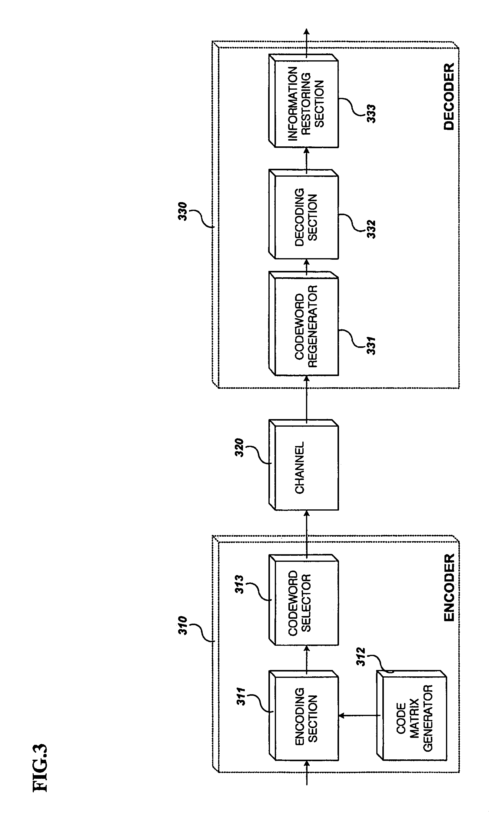 Decoding apparatus for low-density parity-check codes using sequential decoding, and method thereof