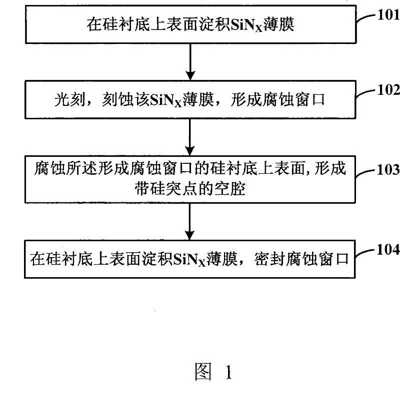 Method for producing heat insulation antiblocking cavity based on silicon substrate