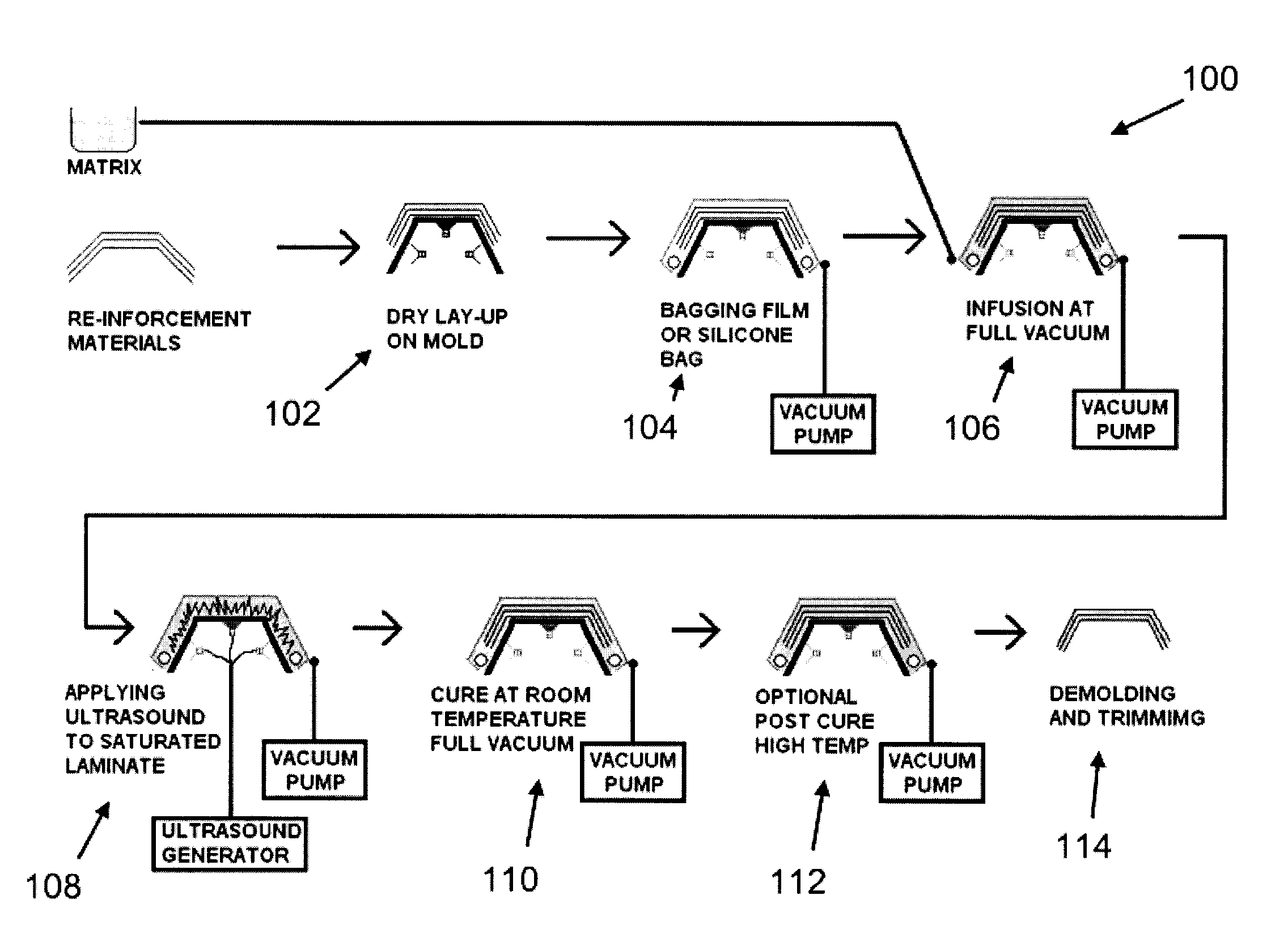 Process and Apparatus for Molding Composite Articles