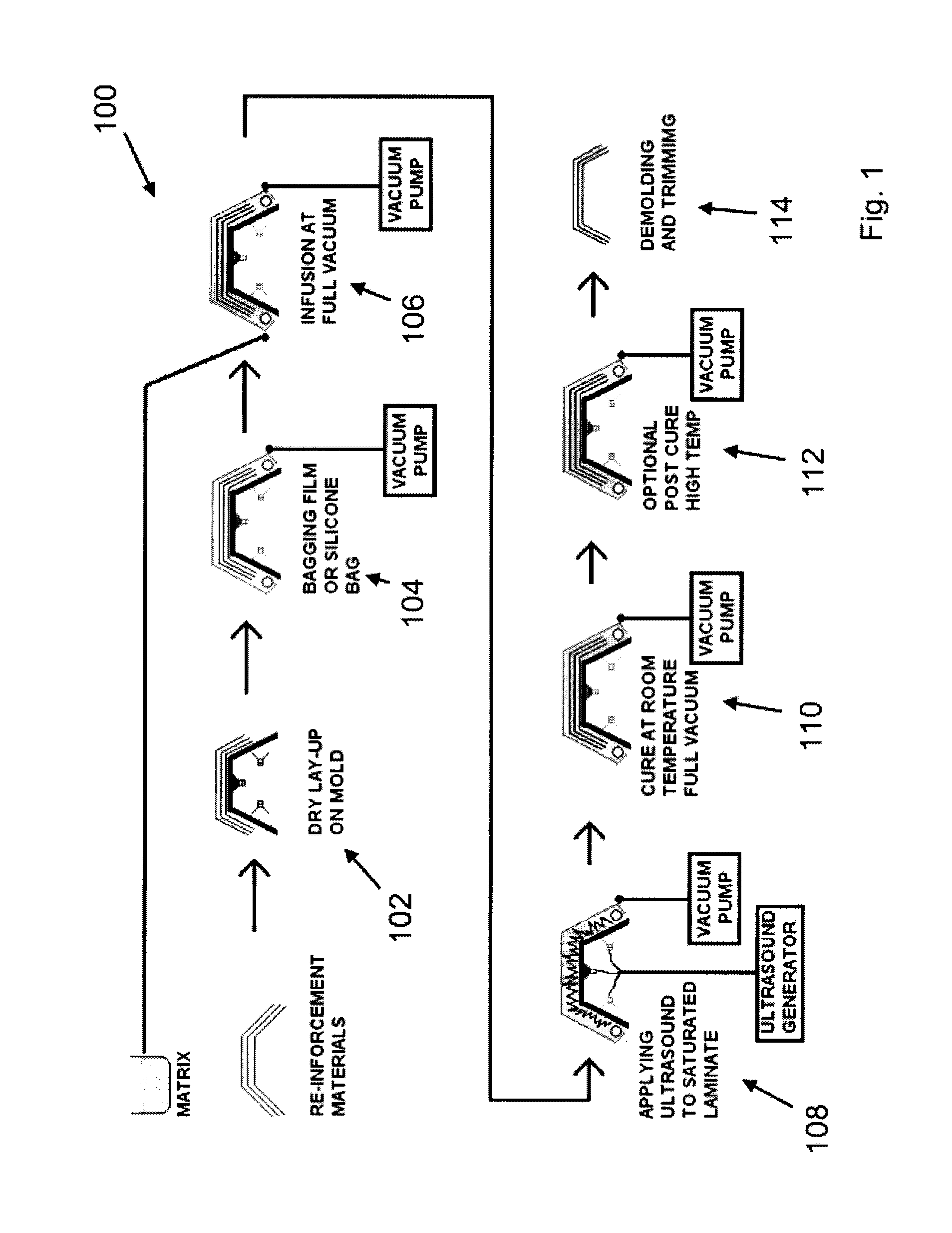 Process and Apparatus for Molding Composite Articles