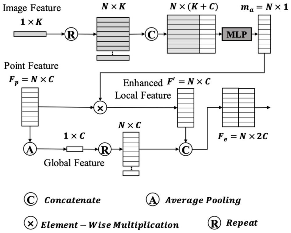 Depth map enhancement method and device