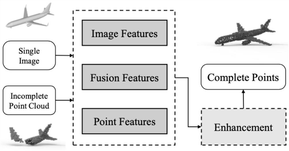 Depth map enhancement method and device