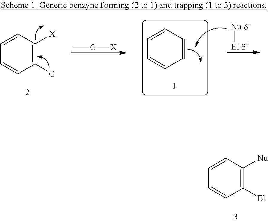 Cyclization methods