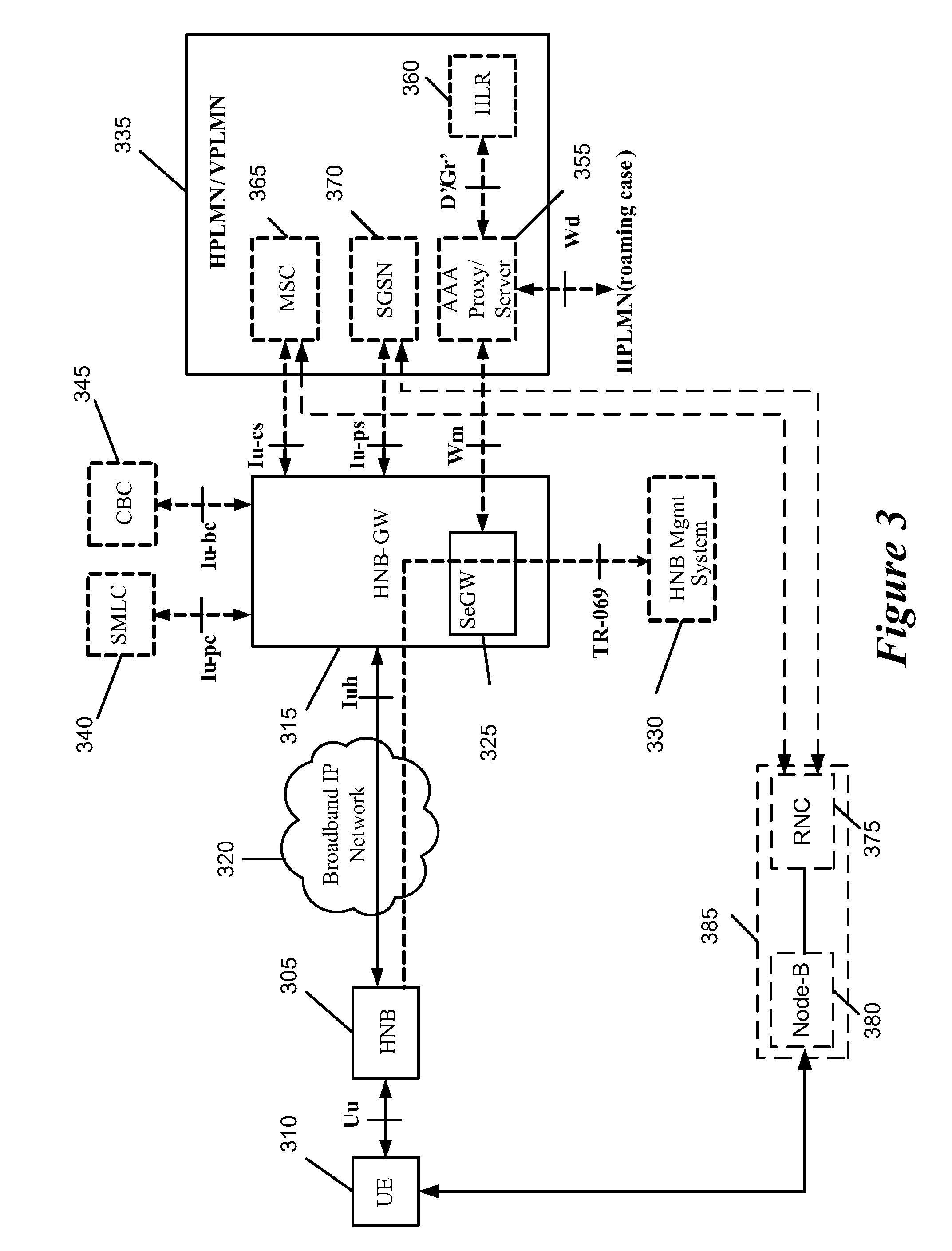 Method and Apparatus for Setup and Release of User Equipment Context Identifiers in a Home Node B System
