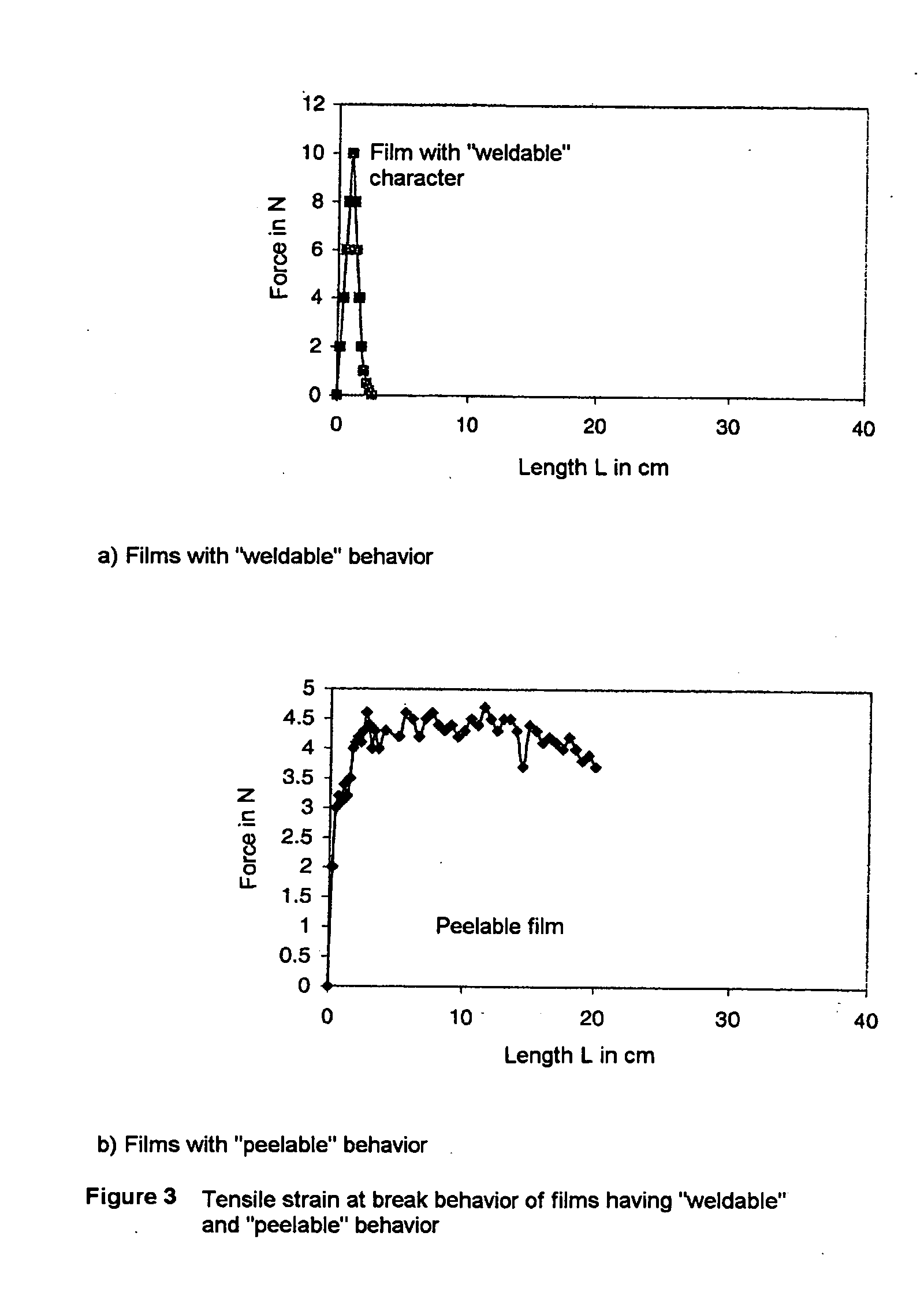 Process for producing a heatsealable and peelable polyester film