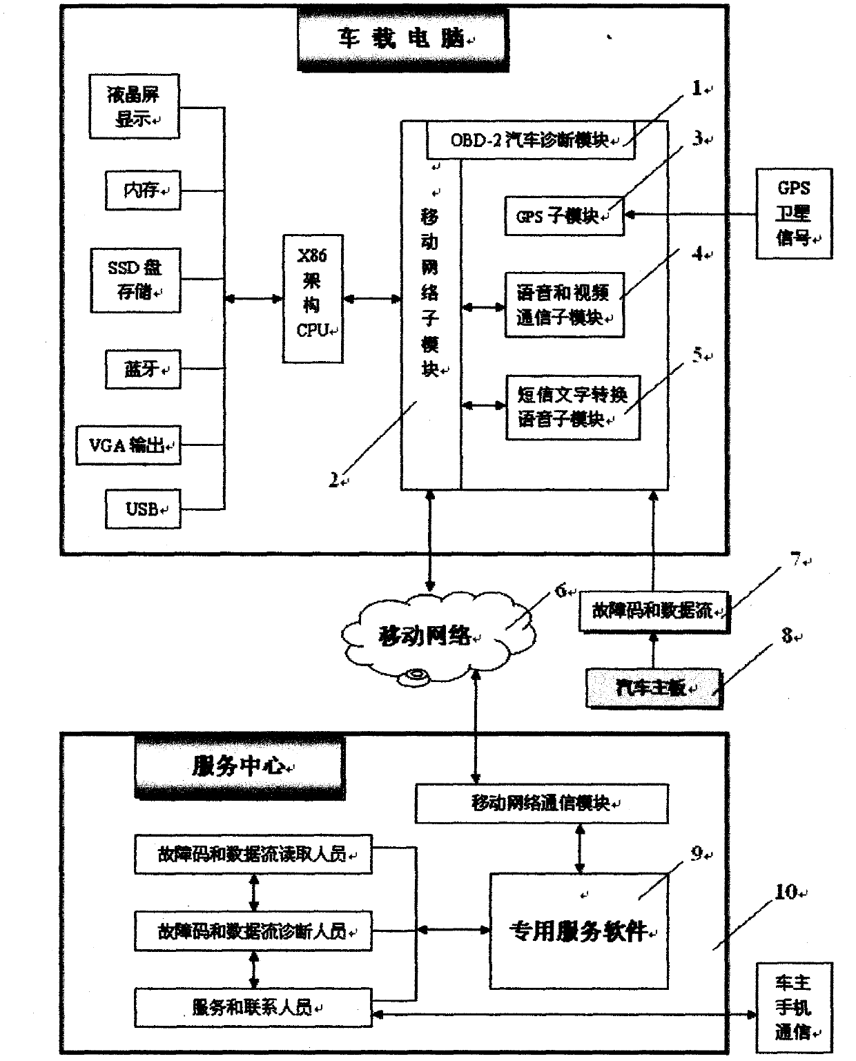 On-board computer and service center diagnosis system based on real-time information of communication network