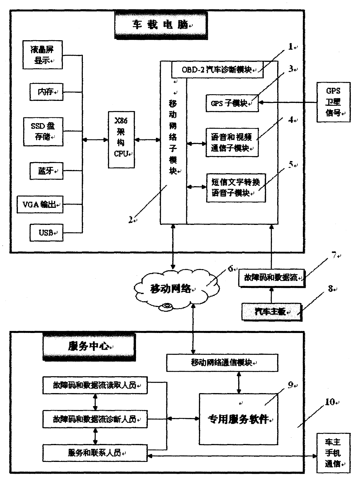 On-board computer and service center diagnosis system based on real-time information of communication network