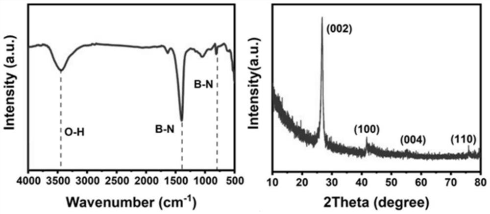 High-oil-absorption whitening hexagonal boron nitride porous microsphere for cosmetics