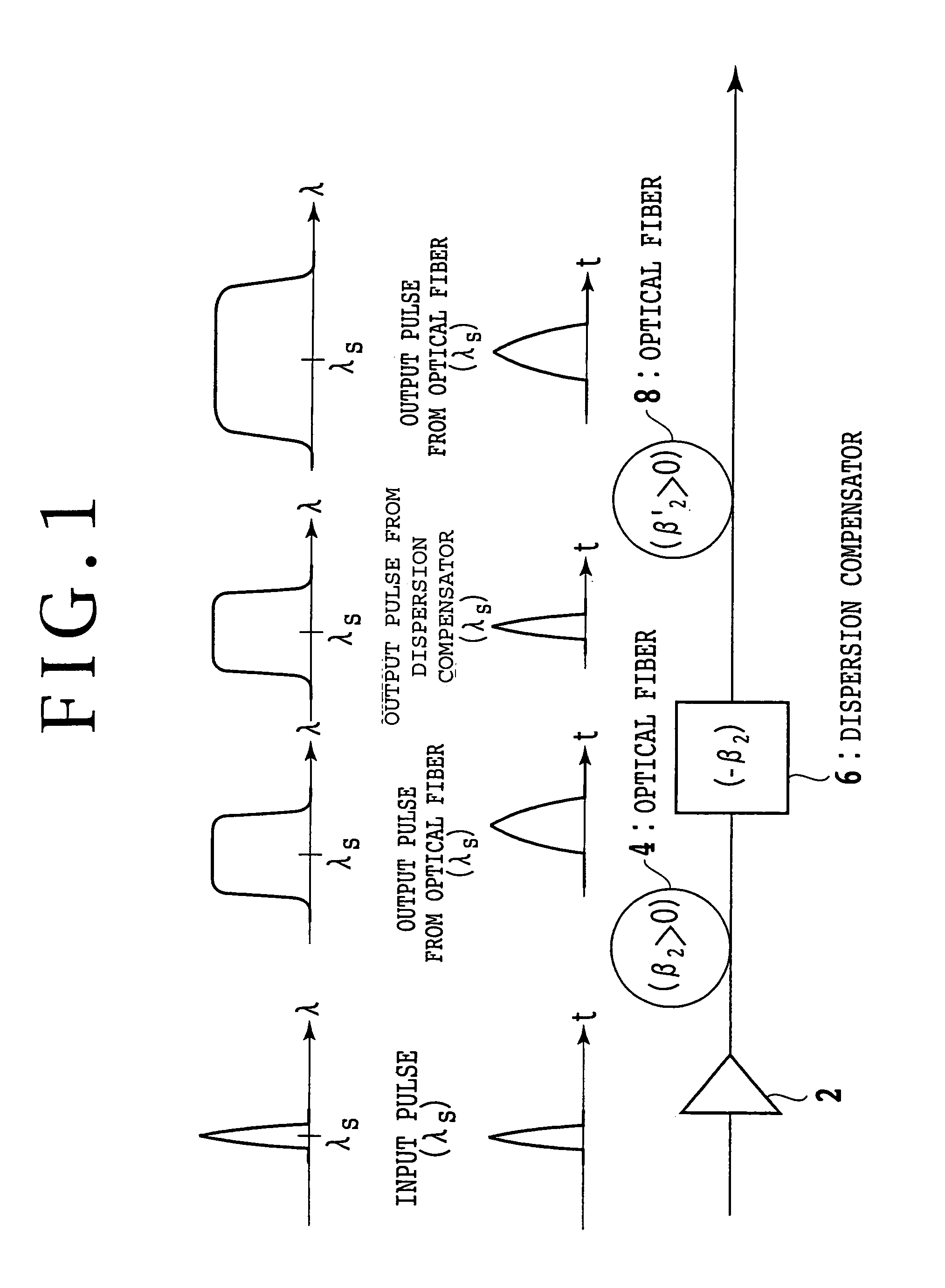 Method and device for processing an optical signal